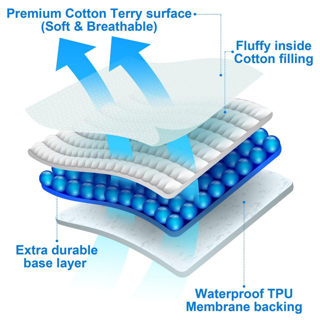 Cotton Cloud Matress Protector